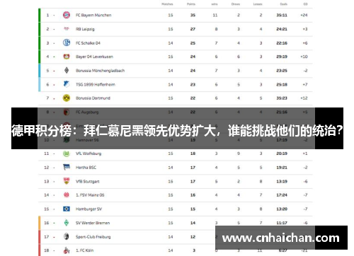 德甲积分榜：拜仁慕尼黑领先优势扩大，谁能挑战他们的统治？